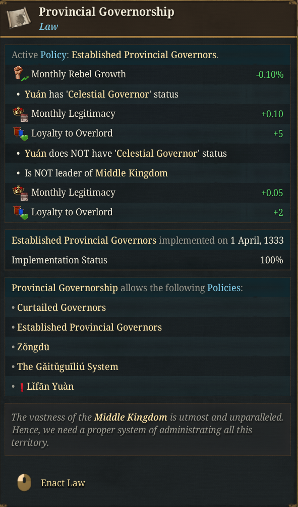 Provincial governorship.png Provincial governorship.png